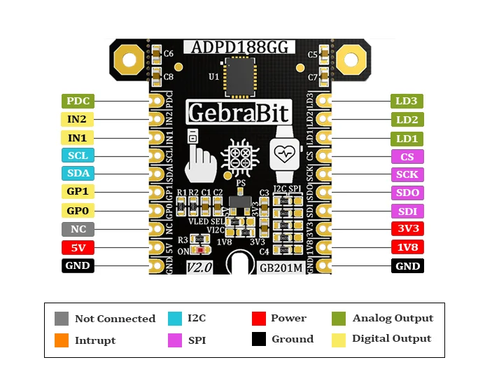 ADPD188GG-Pin-Out