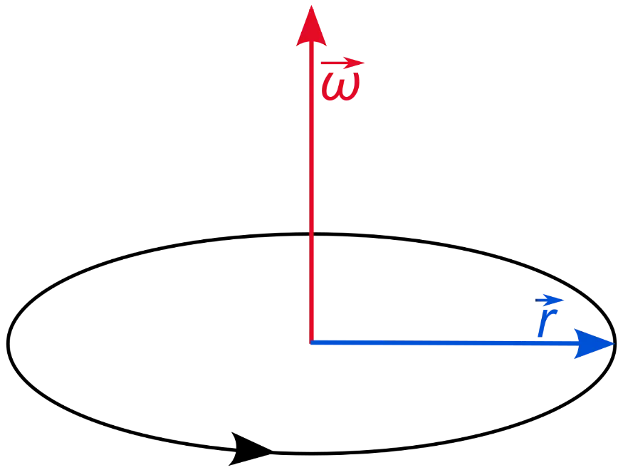 angular-rotation
